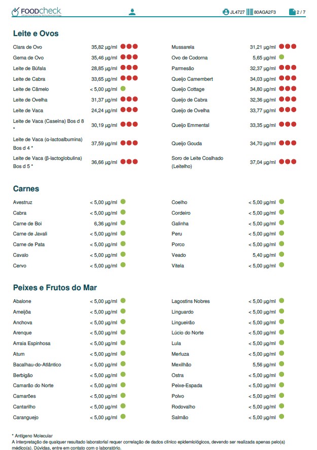 Página 2 do laudo FoodCHECK
